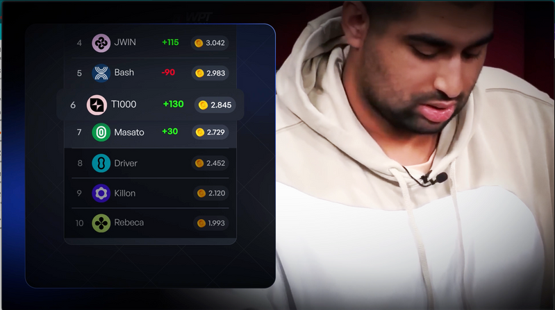 Leaderboard Interface
